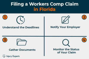 Chart with steps to file a workers comp claim in Florida